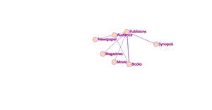 Network Graph