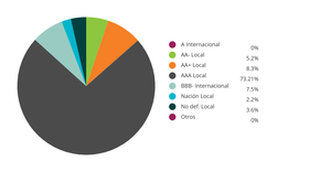 Fork of [TEST] Pie Chart