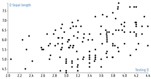 [idempotent axis labels] Fork of Animated Reusable D3 Scatter Plot
