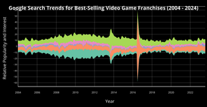d3 time series streamgraph