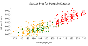 ICE 6 Penguin Dataset