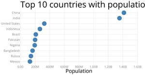 Scatter Plot