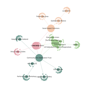 Fork of Fork of Organization Graph Diagram