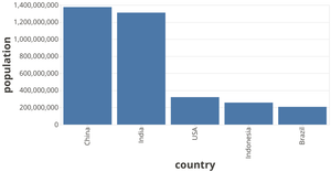 Vega-Lite API Template for bar chart