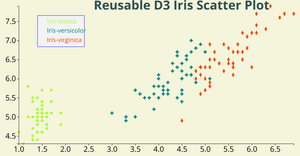 ICE 7- Scatter Plot