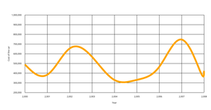 Fork of Line_Stroke_Death