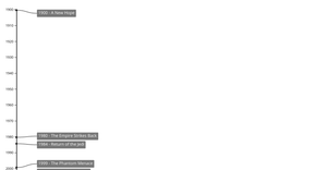Example - D3Kit-Timeline