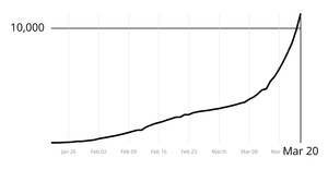 React + d3 Axes