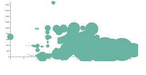 Fork of Fork of Fork of Scatterplot for  peng bird dataset