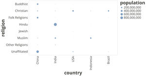 Vega-Lite API Template for stacked bar chart