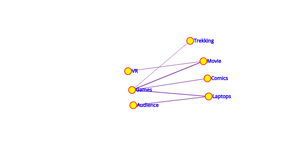 Network Graph ICE 8