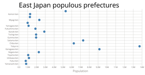 Scatter Plot