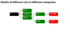 Cars Tree