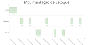 New Draw - Adding group
