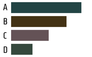 Side Bar Chart