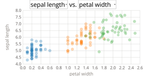 Fork of Scatter Plot with Menus