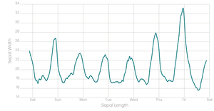 Line Chart