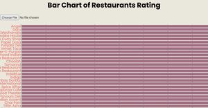 Fork of Fork of Barchart of the restaurant data