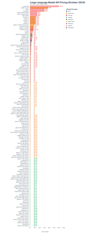 Fork of OpenRouter LLM API Pricing