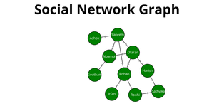 Fork of Social Network Graph --> ICE-8