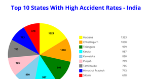 ICE7_PIE CHART