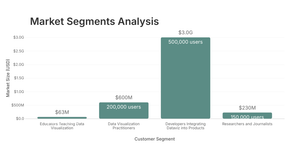 Segments Analysis