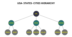 usa Tree