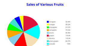 ICE-7 PIE Chart