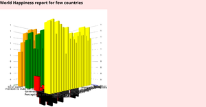 Bonus ICE - Bar Chart