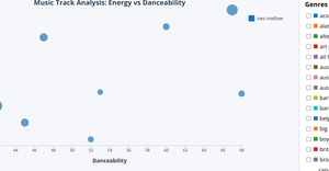 Week 9 - Spotify data