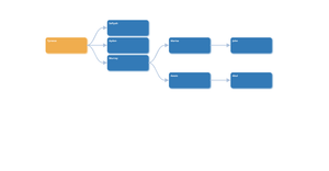 Family Tree