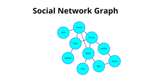 Fork of Social Network Graph --> ICE-8