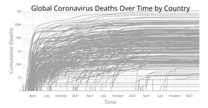 Fork of Coronavirus Deaths Over Time by Country With Voronoi Overlay