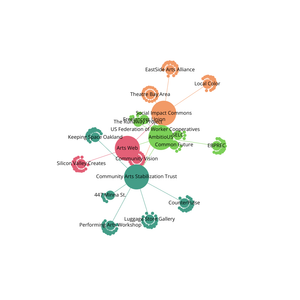 Organization Network Graph