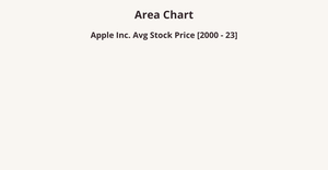 Fork of D3 Area Chart - 11641166