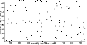  Reusable D3 Scatter Plot