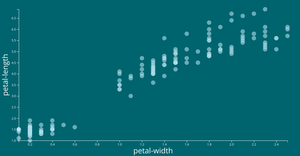 scatter-plot