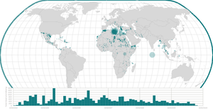 Bubble Map and Histogram