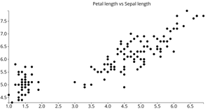 D3 Scatter Plot Vanilla Javascript