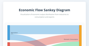 Fork of sanky