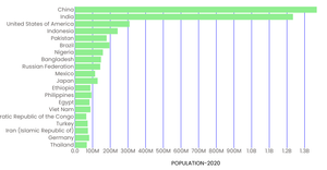 Fork of Activity-6 Q1.2