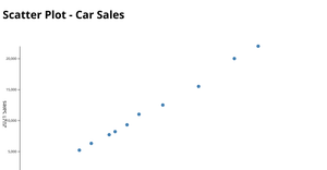 Scatter Plot - ICE6