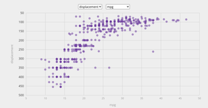 Scatter plot with menus