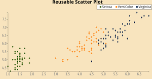 Fork of Reusable D3 Scatter Plot - 11641166