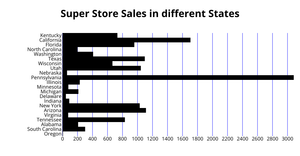 ICE6 - Bar Chart