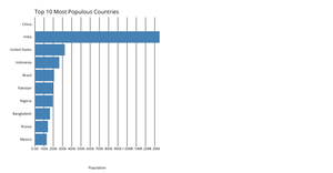 Fork of Making a Bar Chart