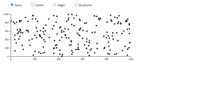 D3 complex filtering