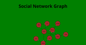 Social Network Graph- ICE8