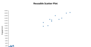 Fork of Reusable D3 Scatter Plot