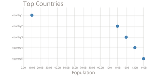 Scatter Plot with D3.js!
